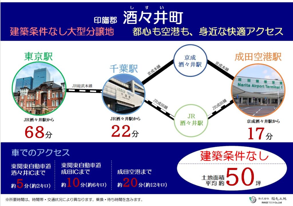 NEW　酒々井町上岩橋・全66区画・宅地分譲中