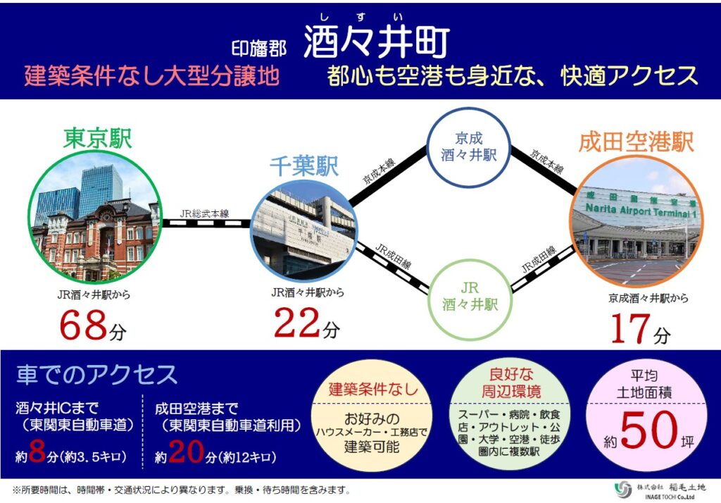 NEW 酒々井町上岩橋・全66区画・宅地分譲中